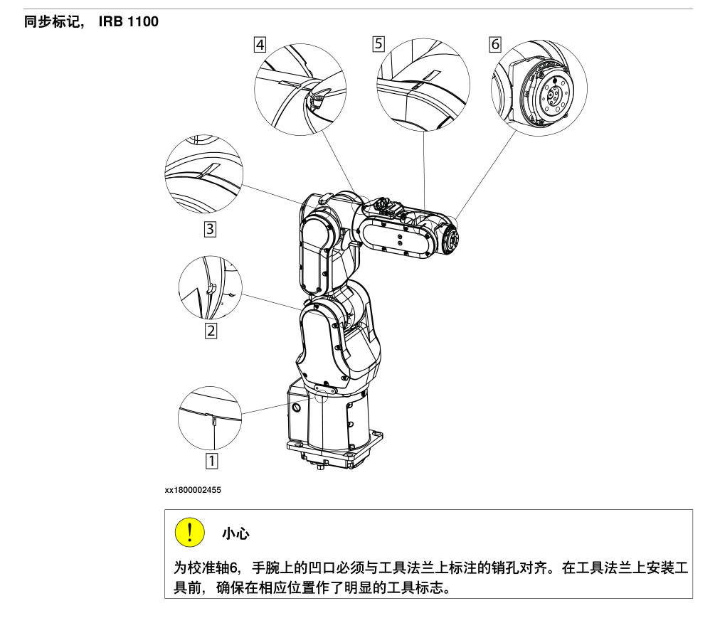 图片[3]-下载ABB机器人irb1100产品文档及三维数模 - 工业技术网