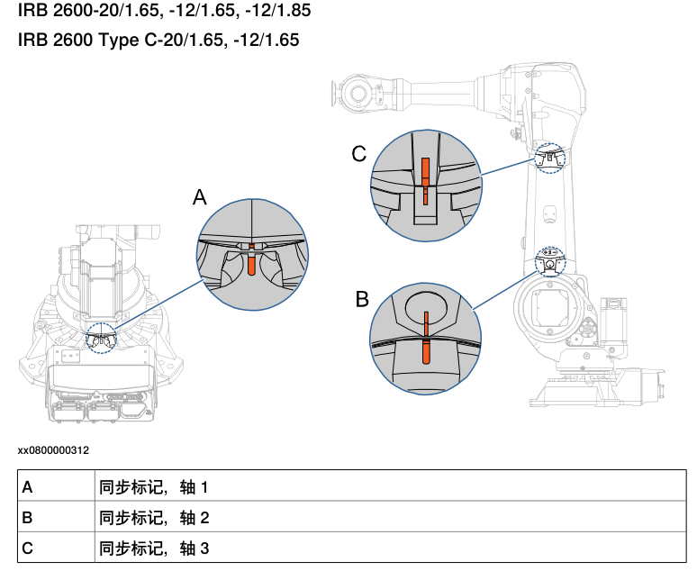 图片[2]-下载ABB机器人irb2600产品文档及三维模型 - 工业技术网