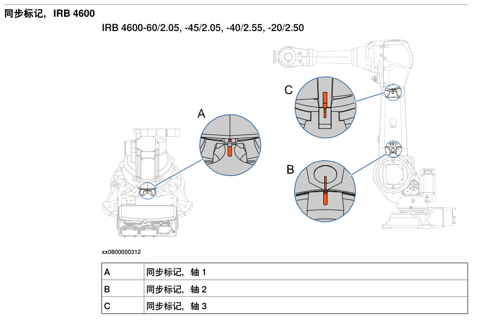 图片[2]-下载ABB机器人irb4600产品文档及三维模型 - 工业技术网