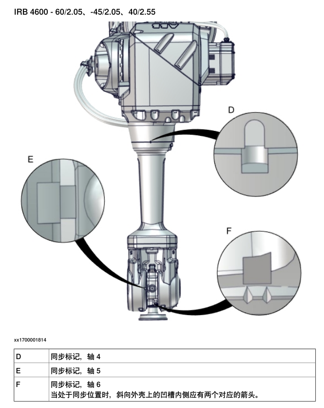 图片[3]-下载ABB机器人irb4600产品文档及三维模型 - 工业技术网