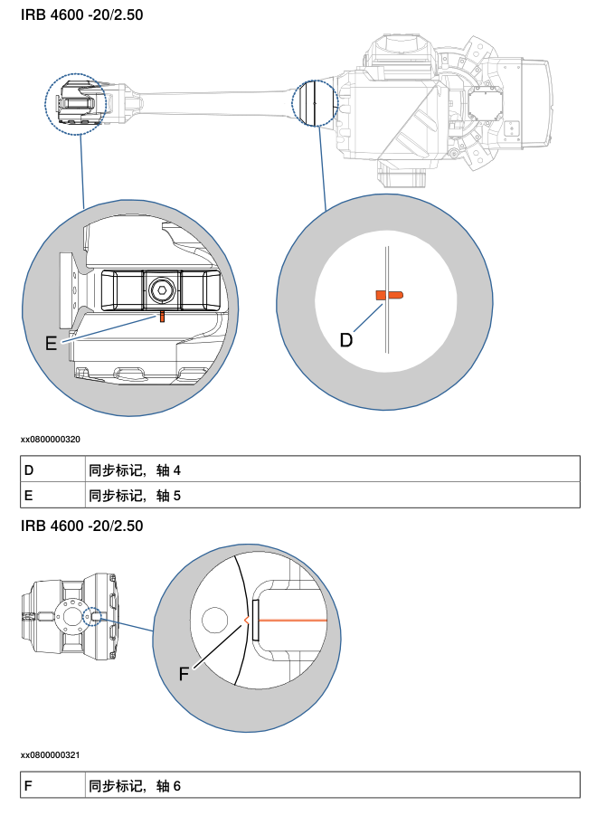 图片[4]-下载ABB机器人irb4600产品文档及三维模型 - 工业技术网