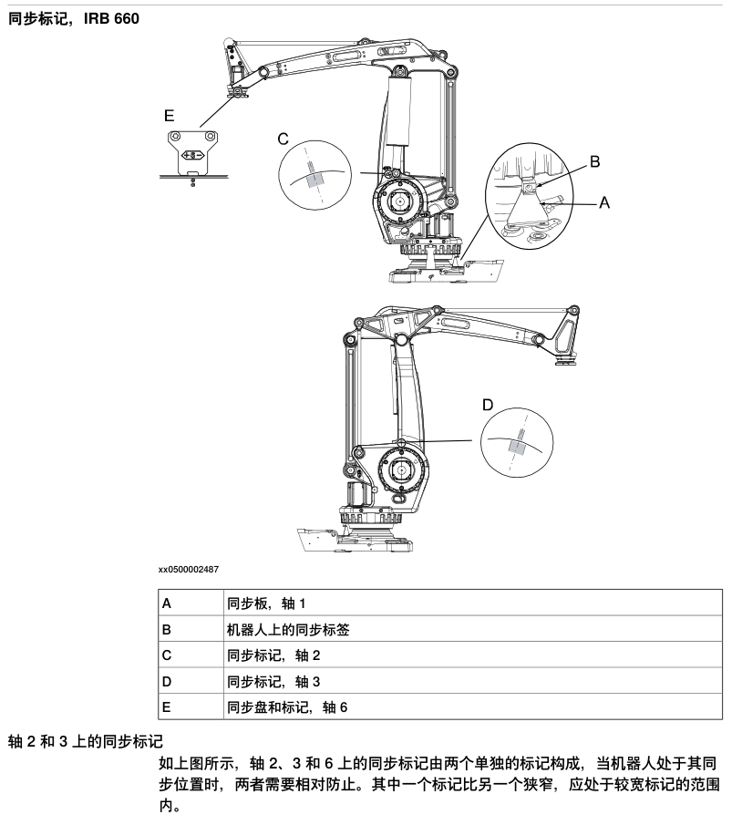 图片[2]-下载ABB机器人irb660产品文档及三维模型 - 工业技术网