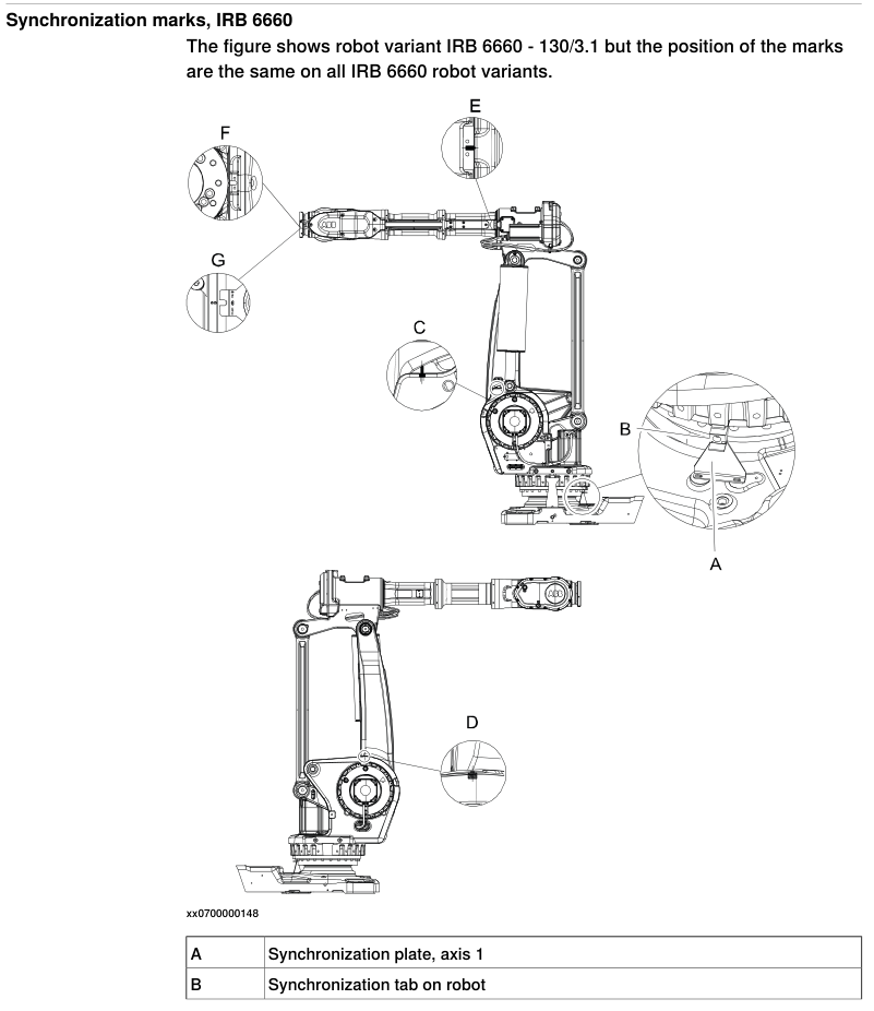图片[2]-下载ABB机器人irb6660产品文档及三维模型 - 工业技术网