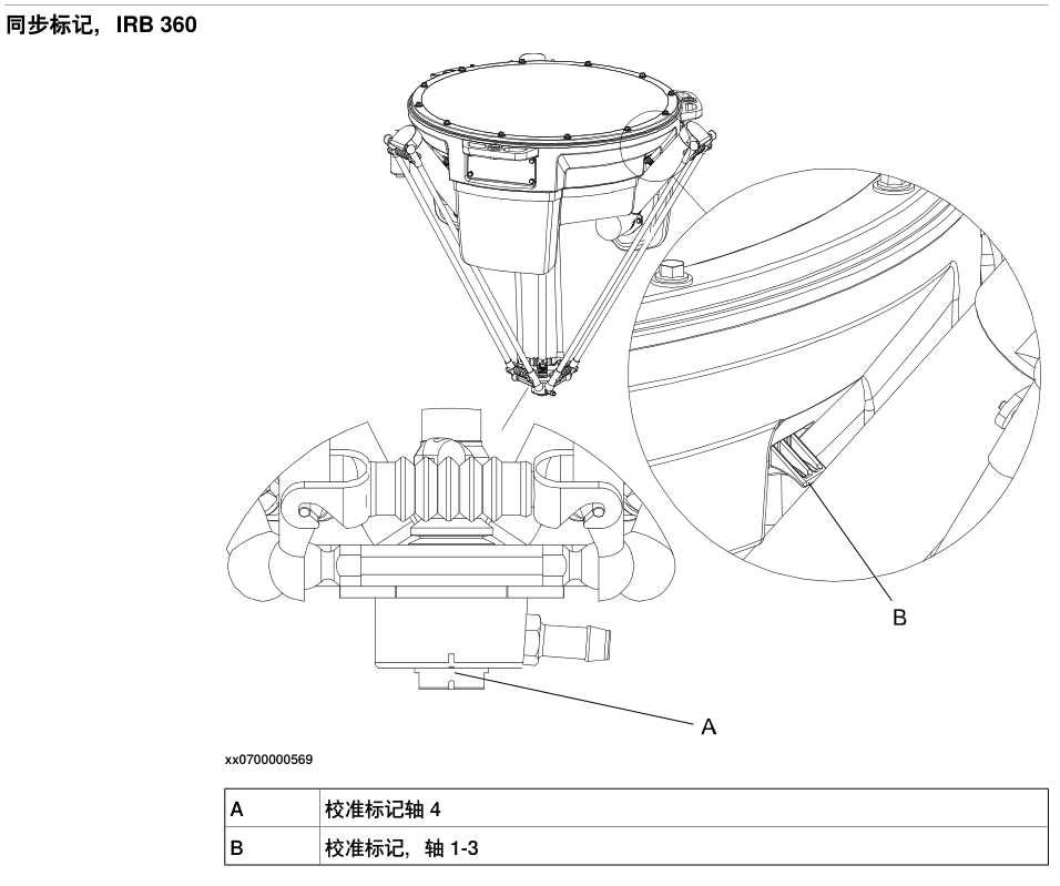 图片[2]-下载ABB机器人irb360蜘蛛式Delta机器人产品文档及三维模型 - 工业技术网