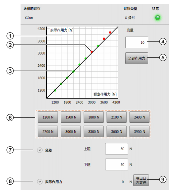 KUKA机器人选项包ServoGunBasic介绍及焊钳配置 图18