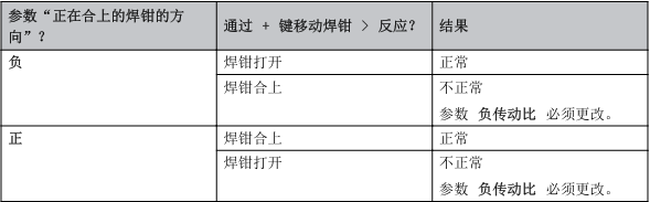 KUKA机器人选项包ServoGunBasic介绍及焊钳配置 图15